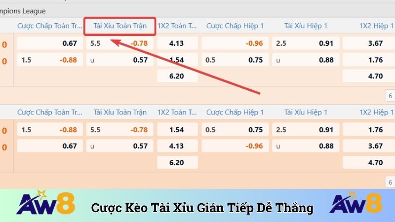 Cược kèo tài xỉu gián tiếp dễ thắng